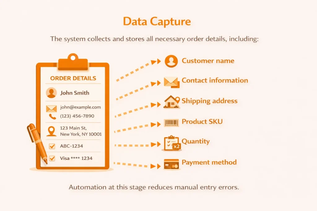 2️⃣ Data Capture