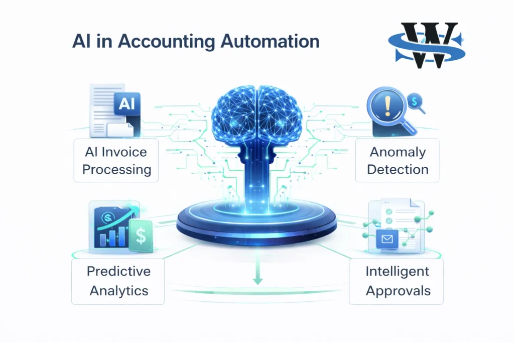 AI in accounting automation overview