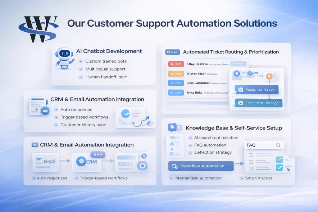 Customer support automation solutions overview