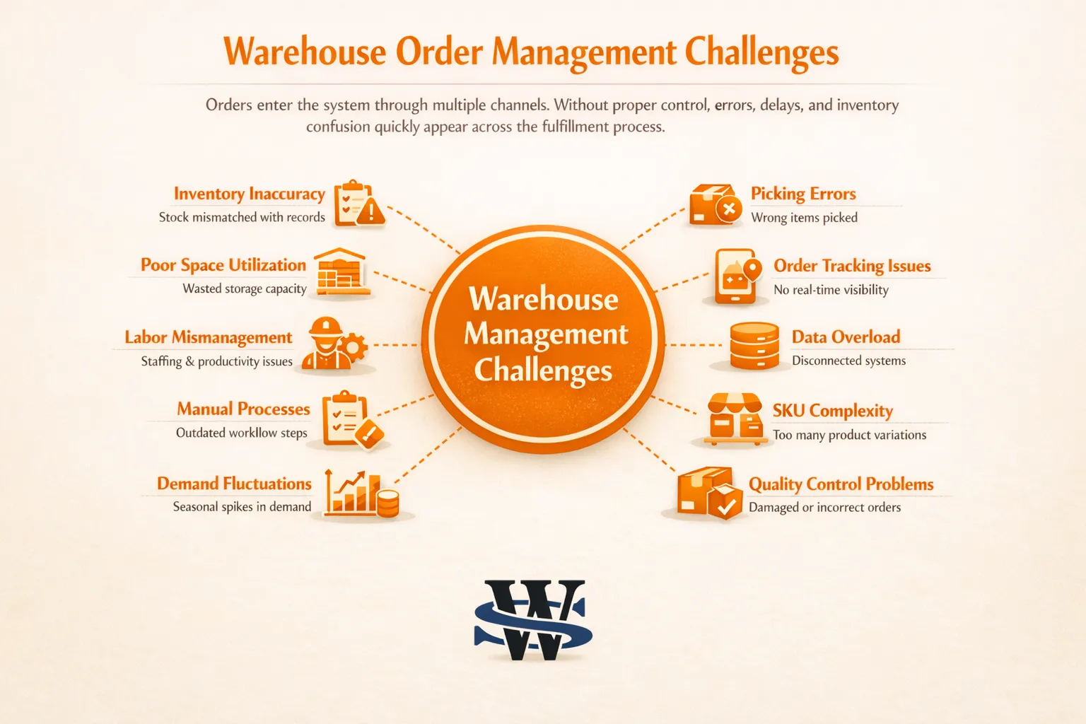 Inventory Challenges Businesses Face 
Inventory Automation
