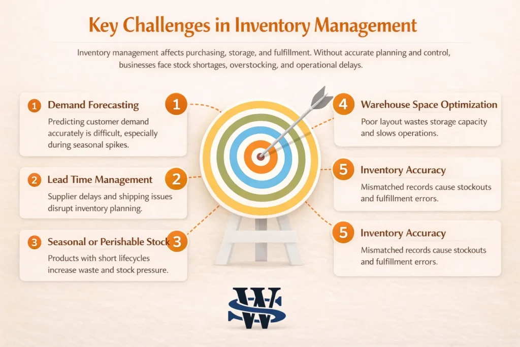 Key challenges in inventory management