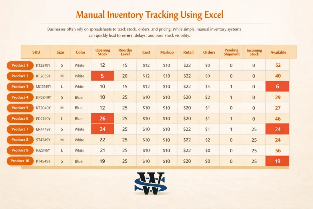 Manual inventory tracking in Excel