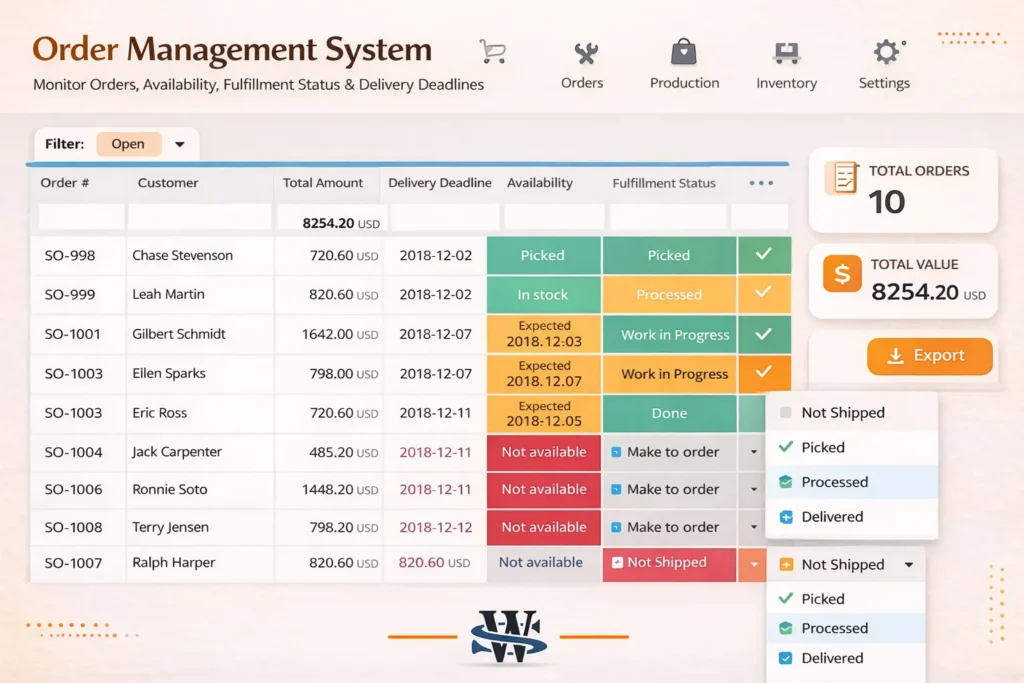 Order management dashboard overview