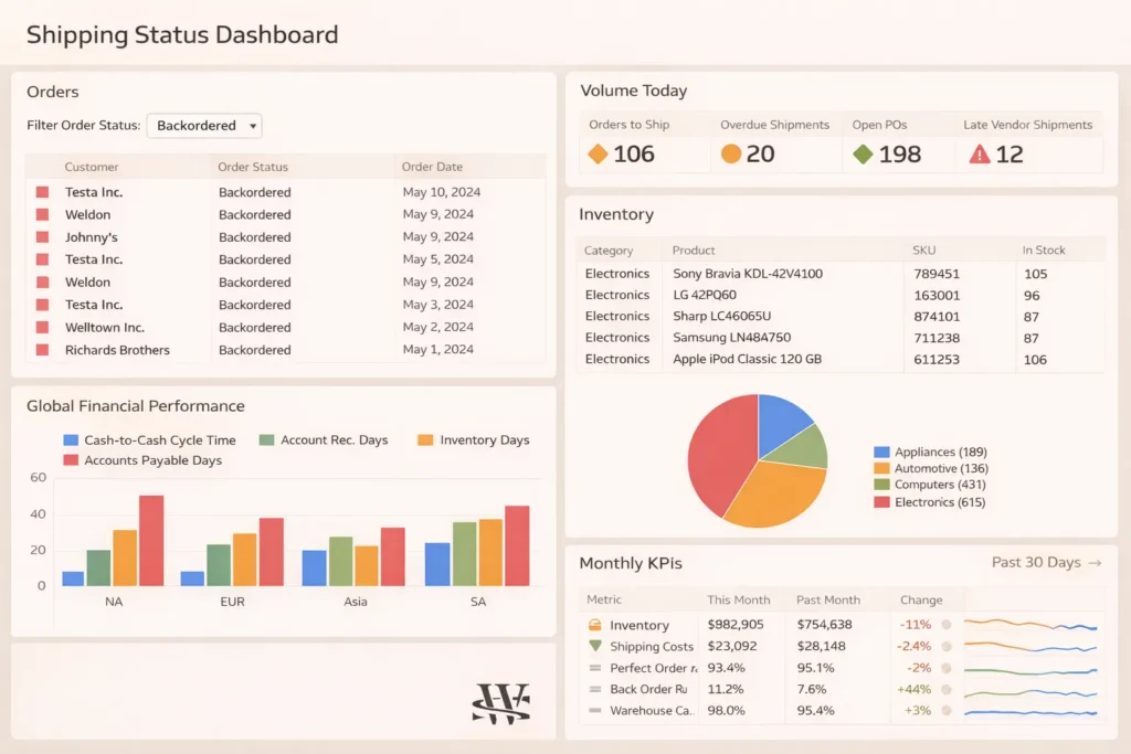 Shipping and inventory management dashboard