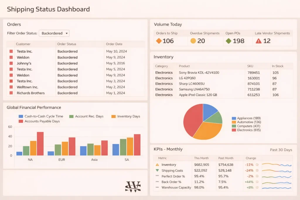 Shipping status dashboard overview