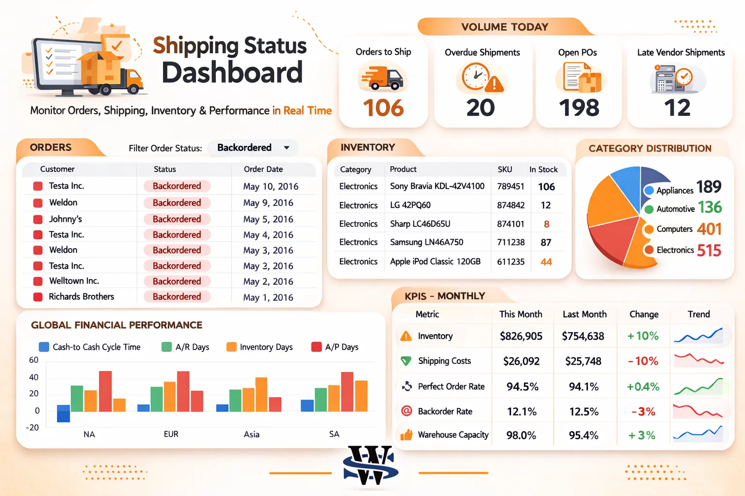 Shipping status dashboard overview